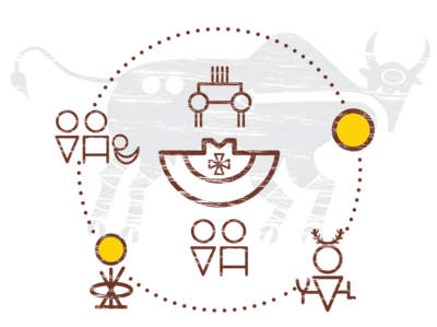 The cultural model tells the story of the Indigenous Strategy using pictographs from the southern Alberta region, conferred by Elder Reg Crowshoe. 