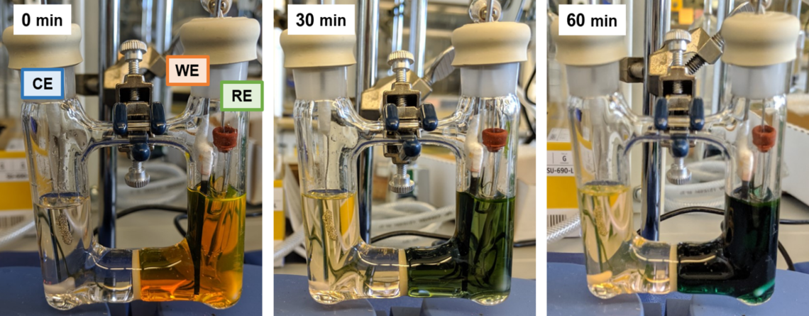 Electrochemistry setup showing the change in colour over time