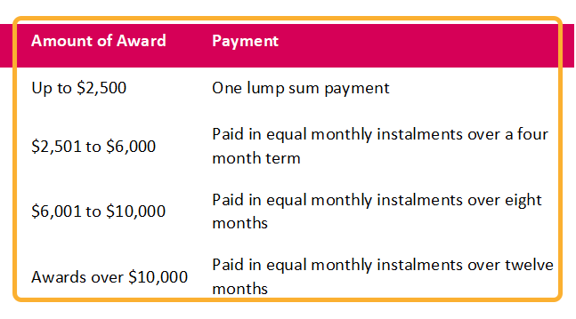 award payments based on award amounts at UCalgary University in Alberta