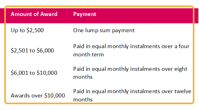 ucalgary award schedule based on fee amounts award payments based on award amounts at UCalgary University in Alberta