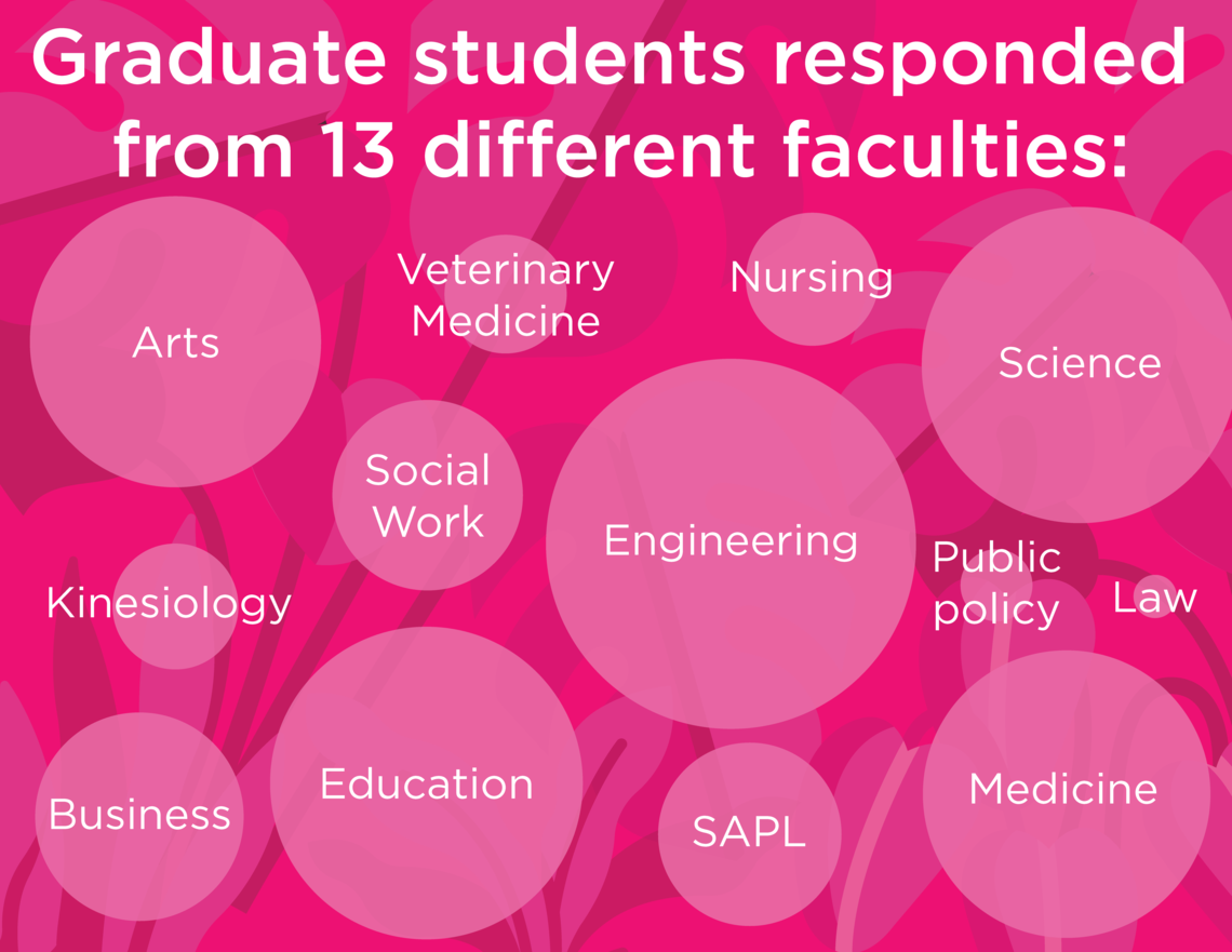 Student response by faculty