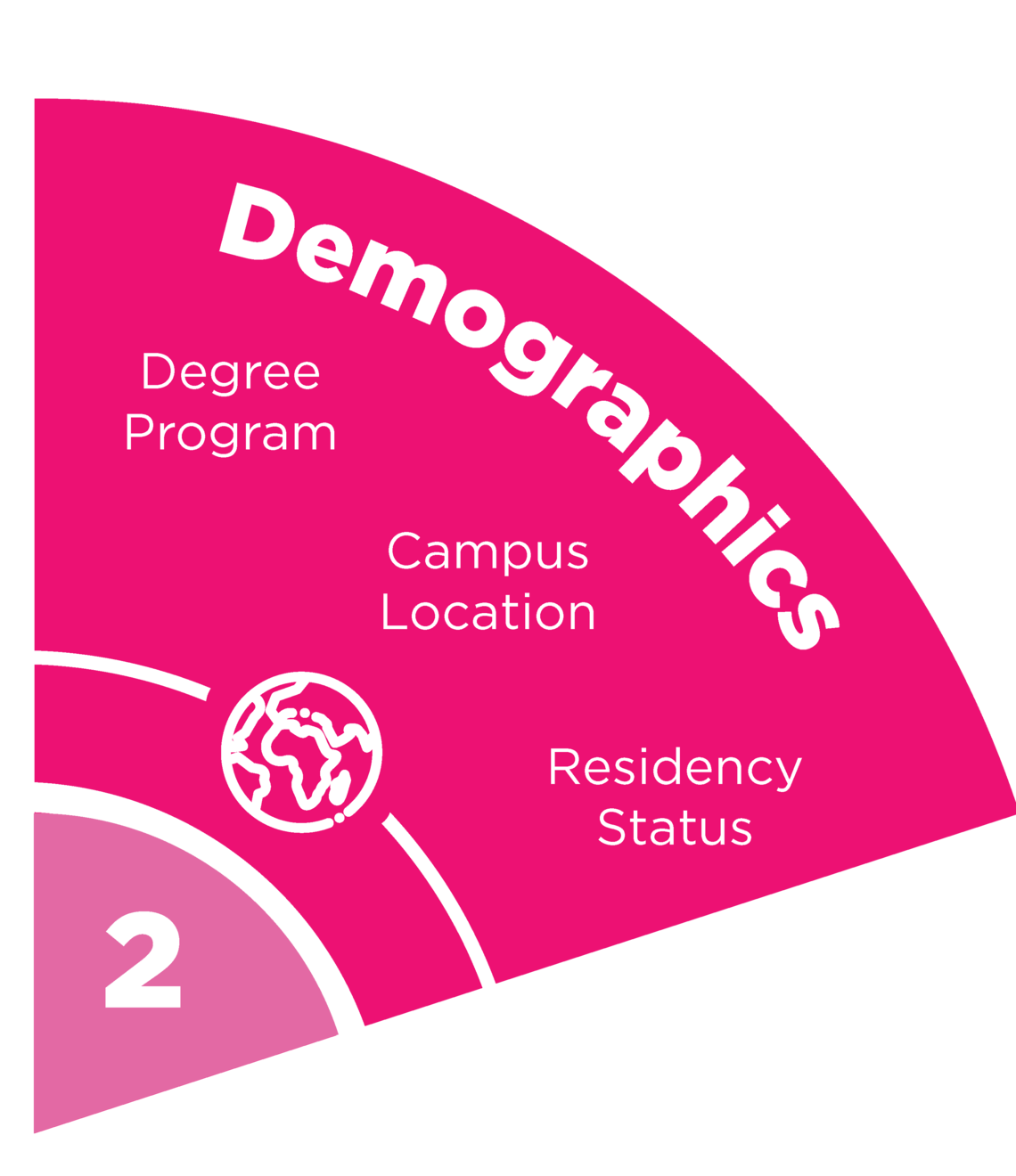 Demographics Pie Slice Image