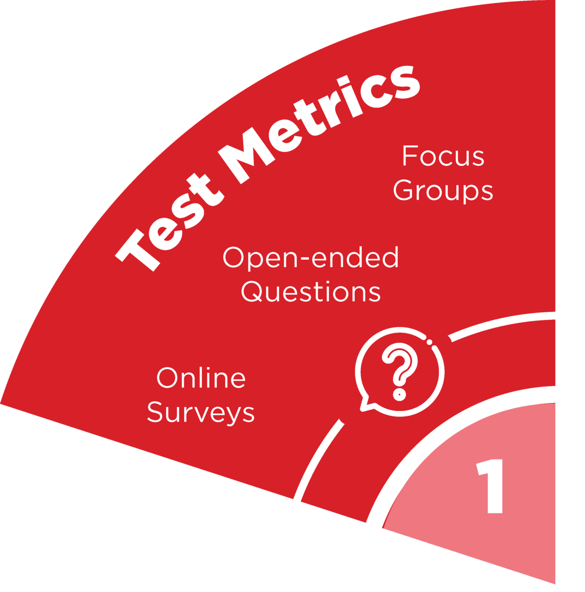 Test Metrics Pie Slice