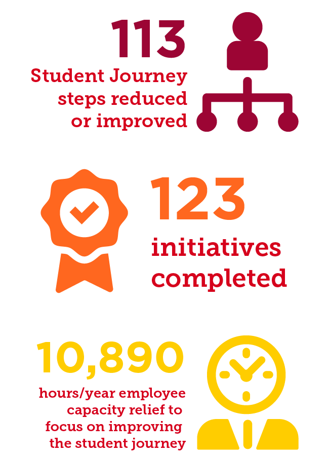 PaSO initiatives infographic
