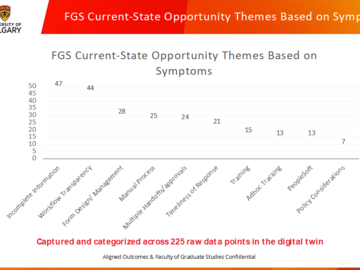 Current state opportunity themes