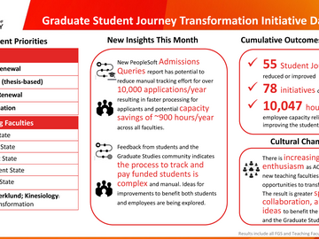 PowerPoint slide showing data about the PaSO project for February-March 2023