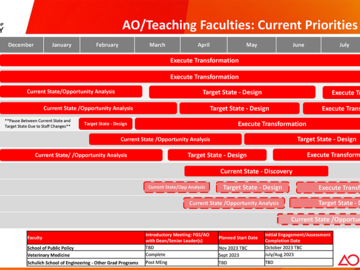 PowerPoint slide showing data about the PaSO project for February-March 2023