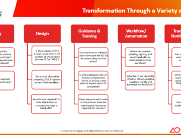 Transformation Through a Variety of Lenses slide 