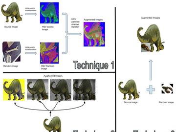 Graphic design of enhanced image classification of a dinosaur